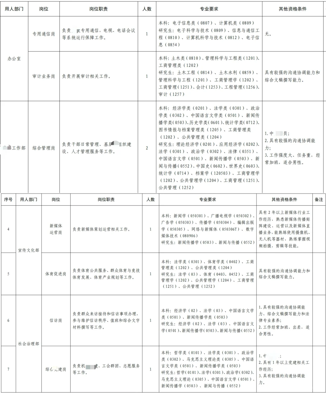 山东事业编干部储备26人，有不限专业❗