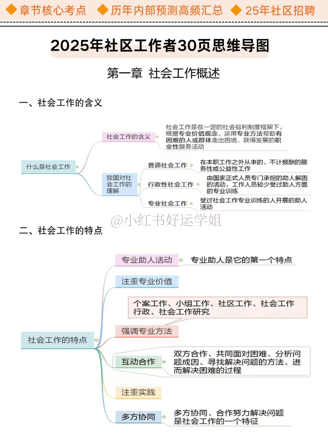 确定了😂2025社区工作者就这些，狠狠背吧