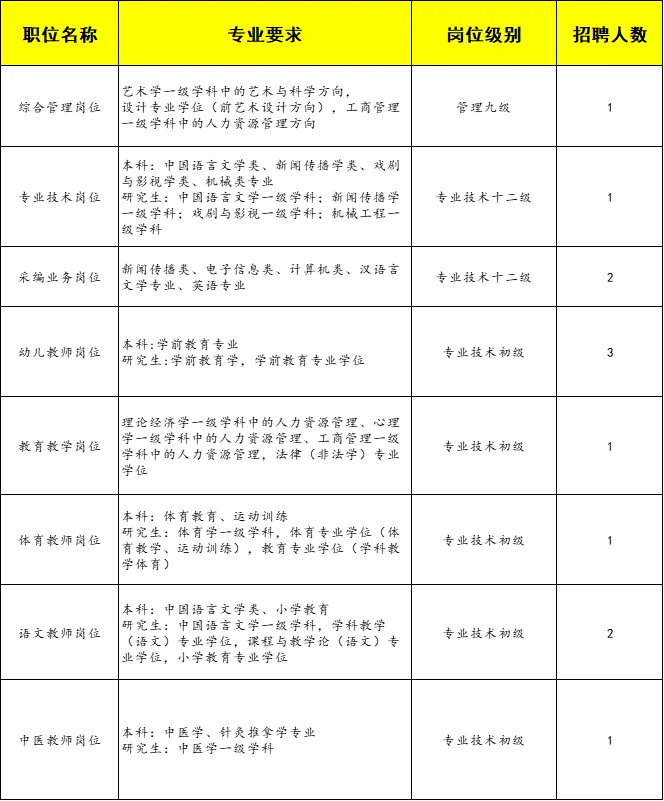 国考没岗别慌！山东人才引进救场了！直接面试
