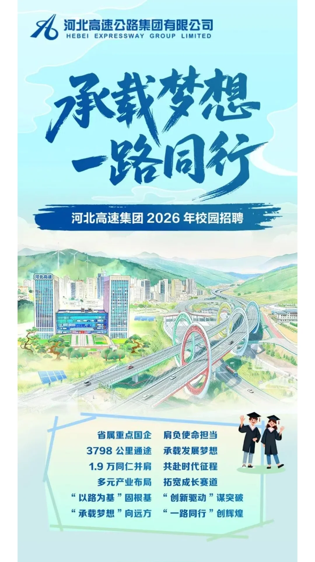 河北高速集团2026秋季校园招聘上岸指南！