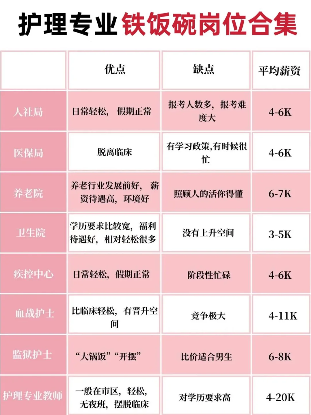 10月16日护理编制招聘岗位（血站 疾控）