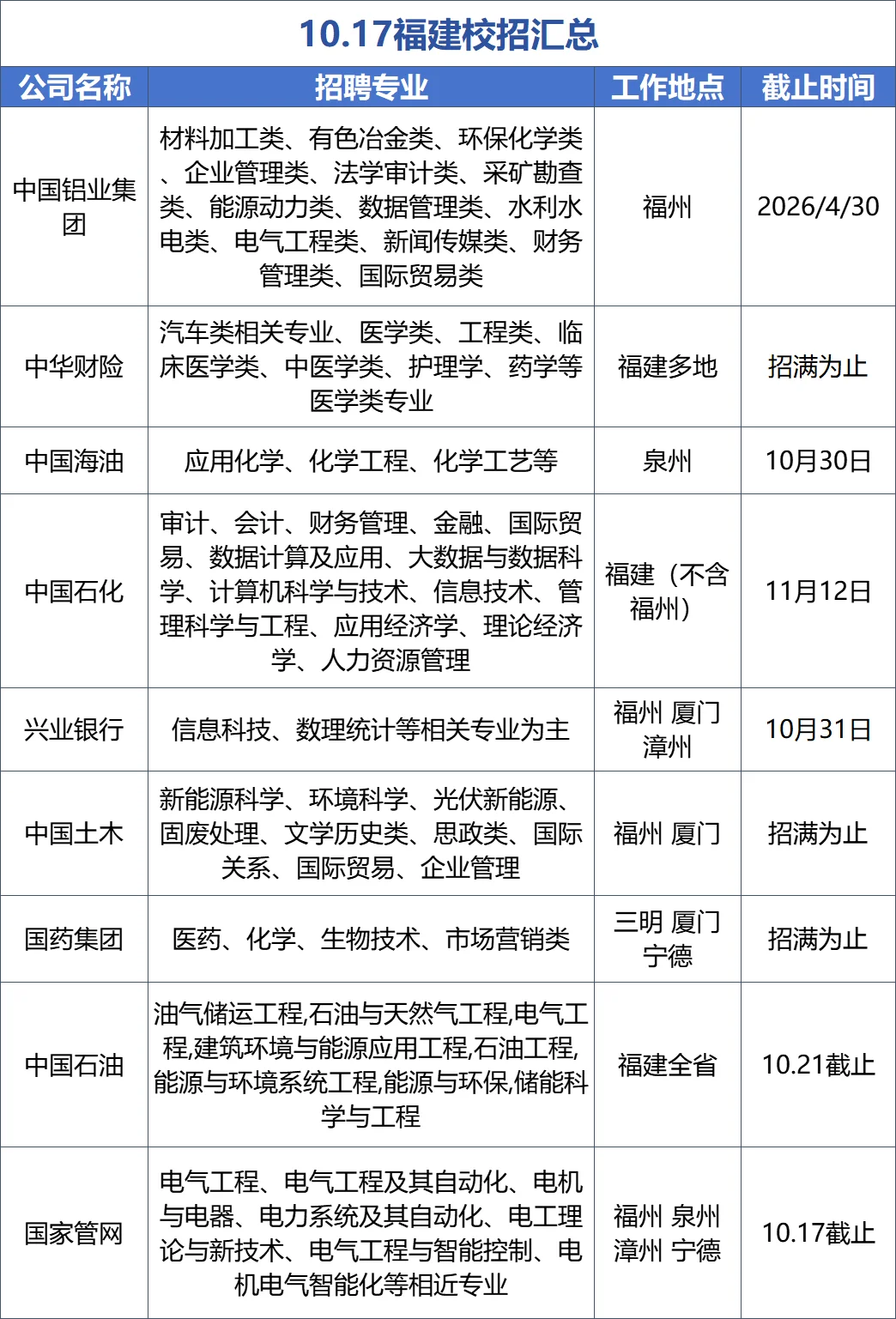 福建校招第二批免笔试开了！