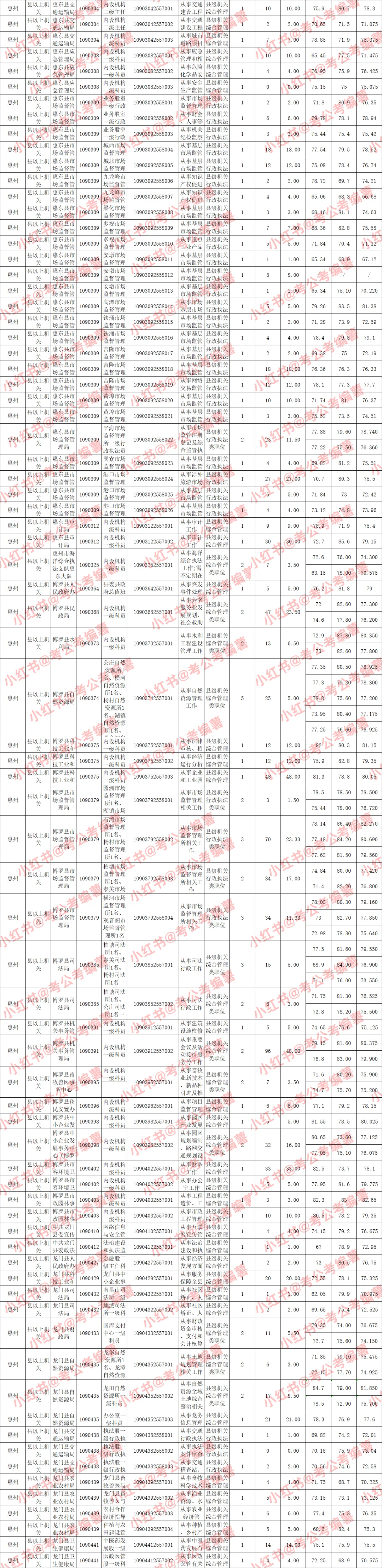 出了❗️26广东省考公告！