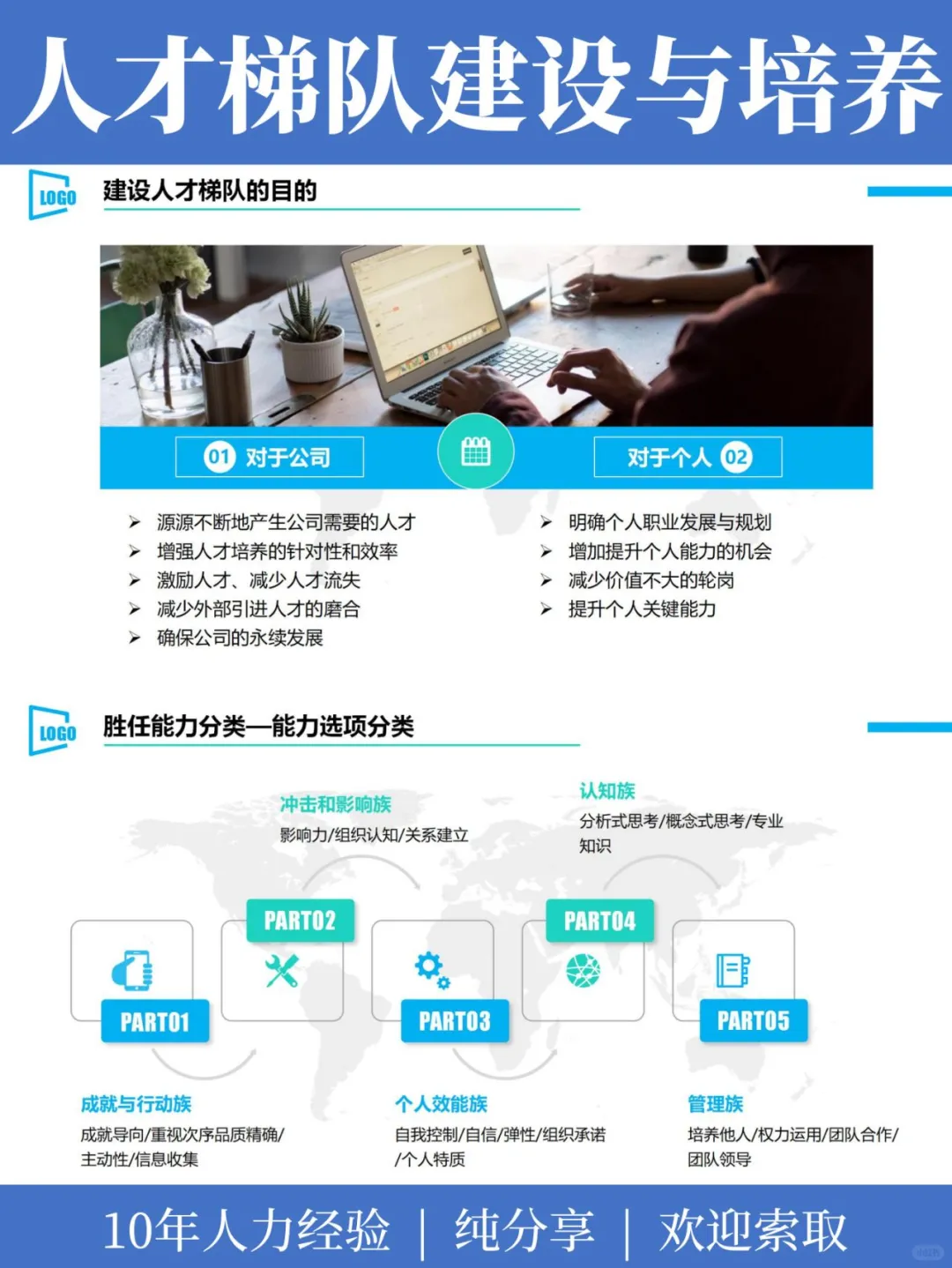 HR每日分享 | 人才梯队建设与培养