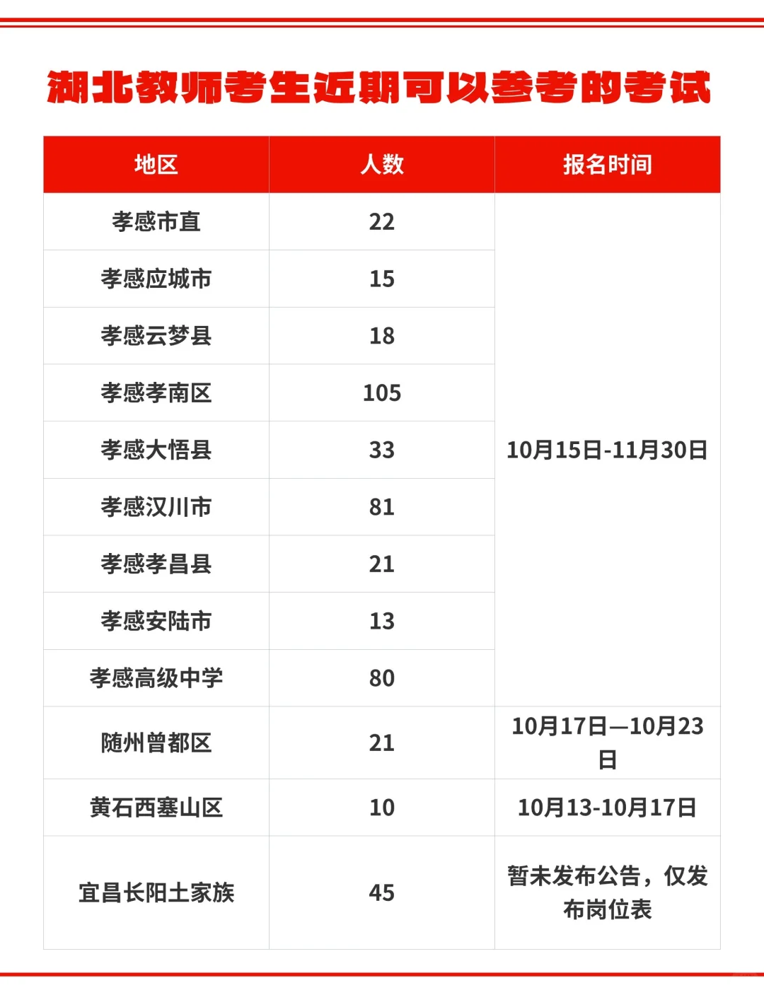 湖北近期可以参加的教师编考试