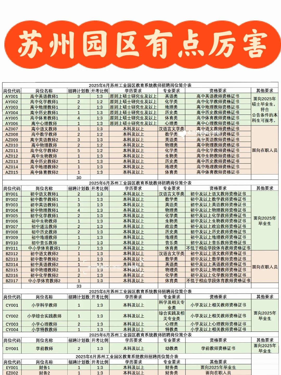 苏州园区这么缺老师吗？今年招了好多人啊