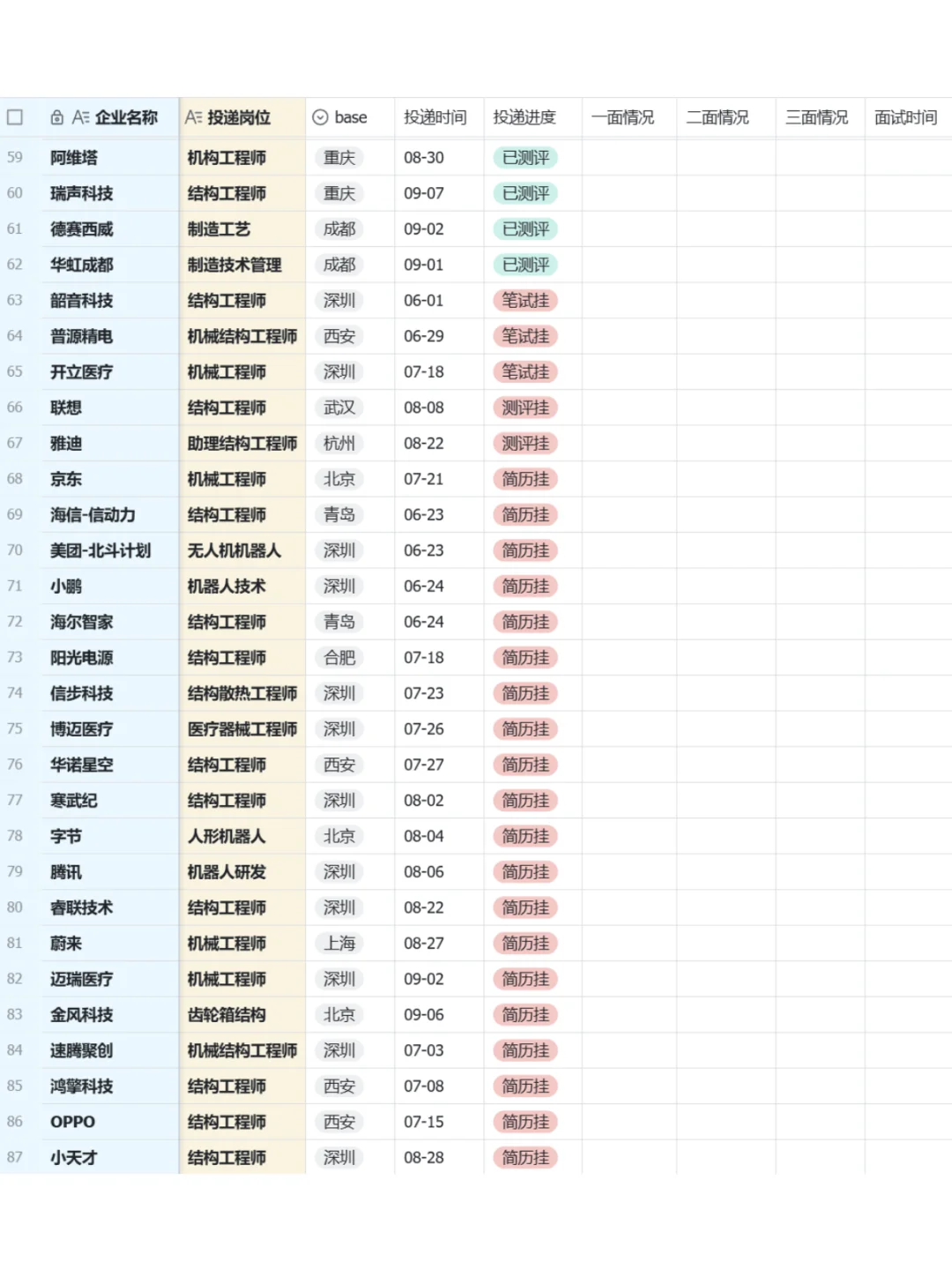 机械秋招150家汇总 ！