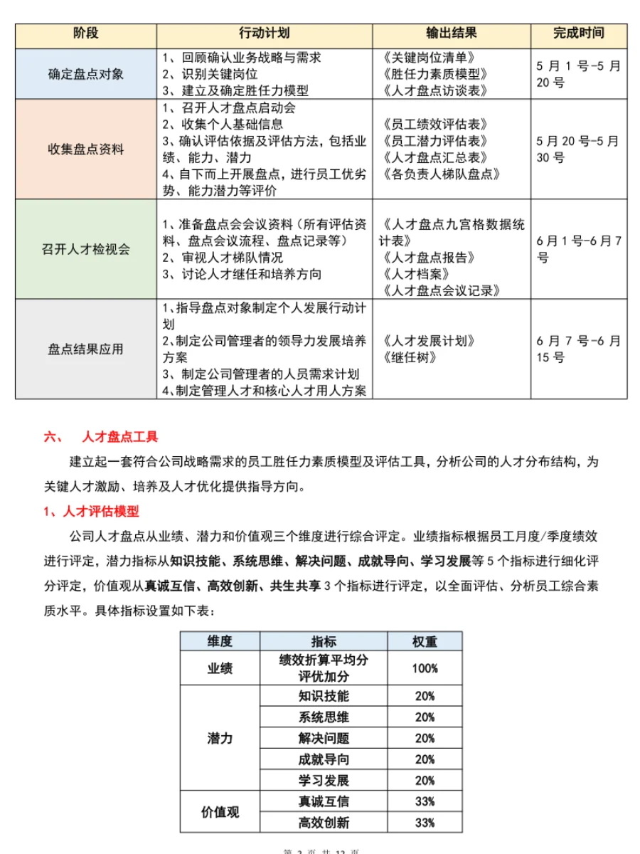 HR人才盘点方案，盘点人才，留住人才