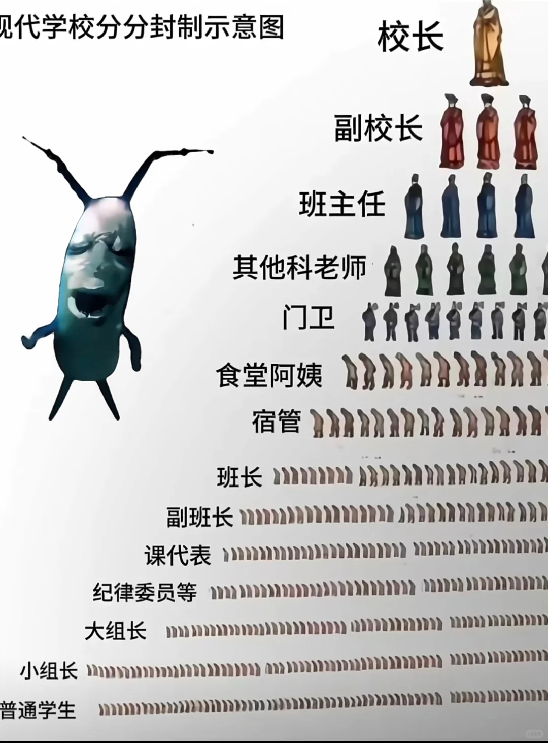 来，分封一下！当代学校分封制