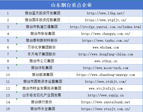 山东国企名录