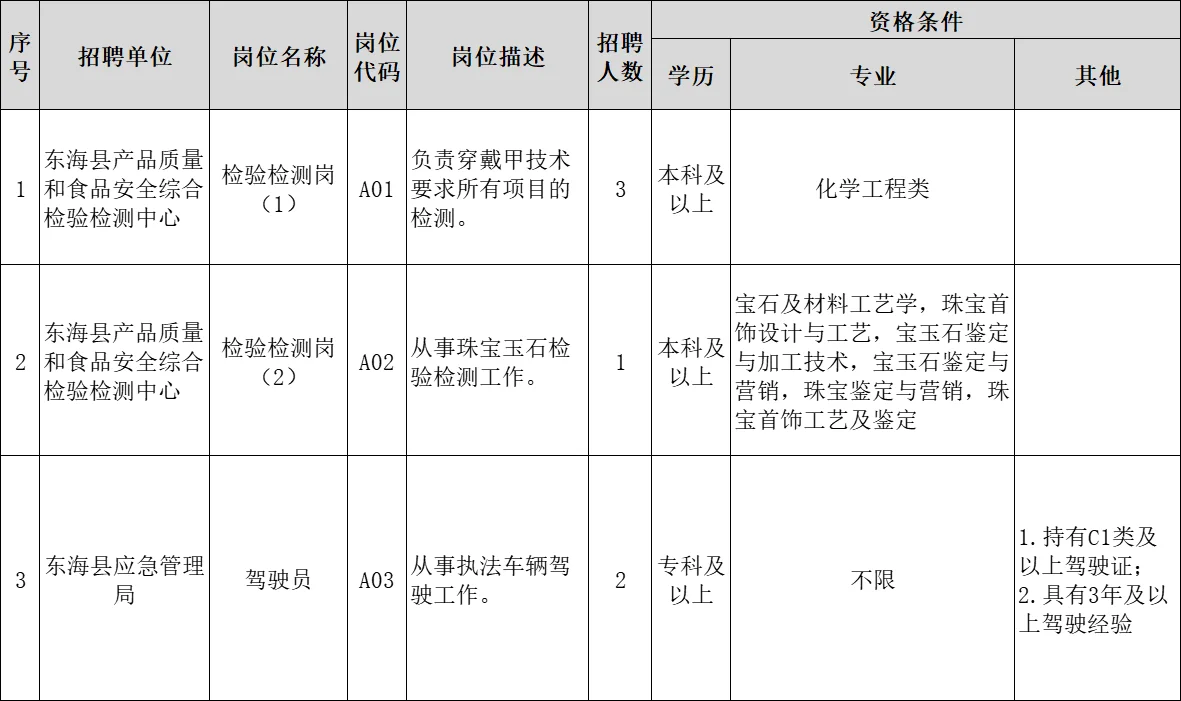 东海机关事业单位招聘合同制6人