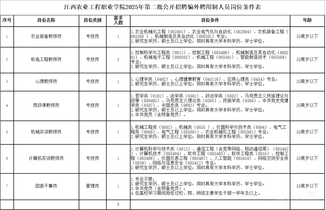 江西农业工程职业学院编外聘用制人员待遇？