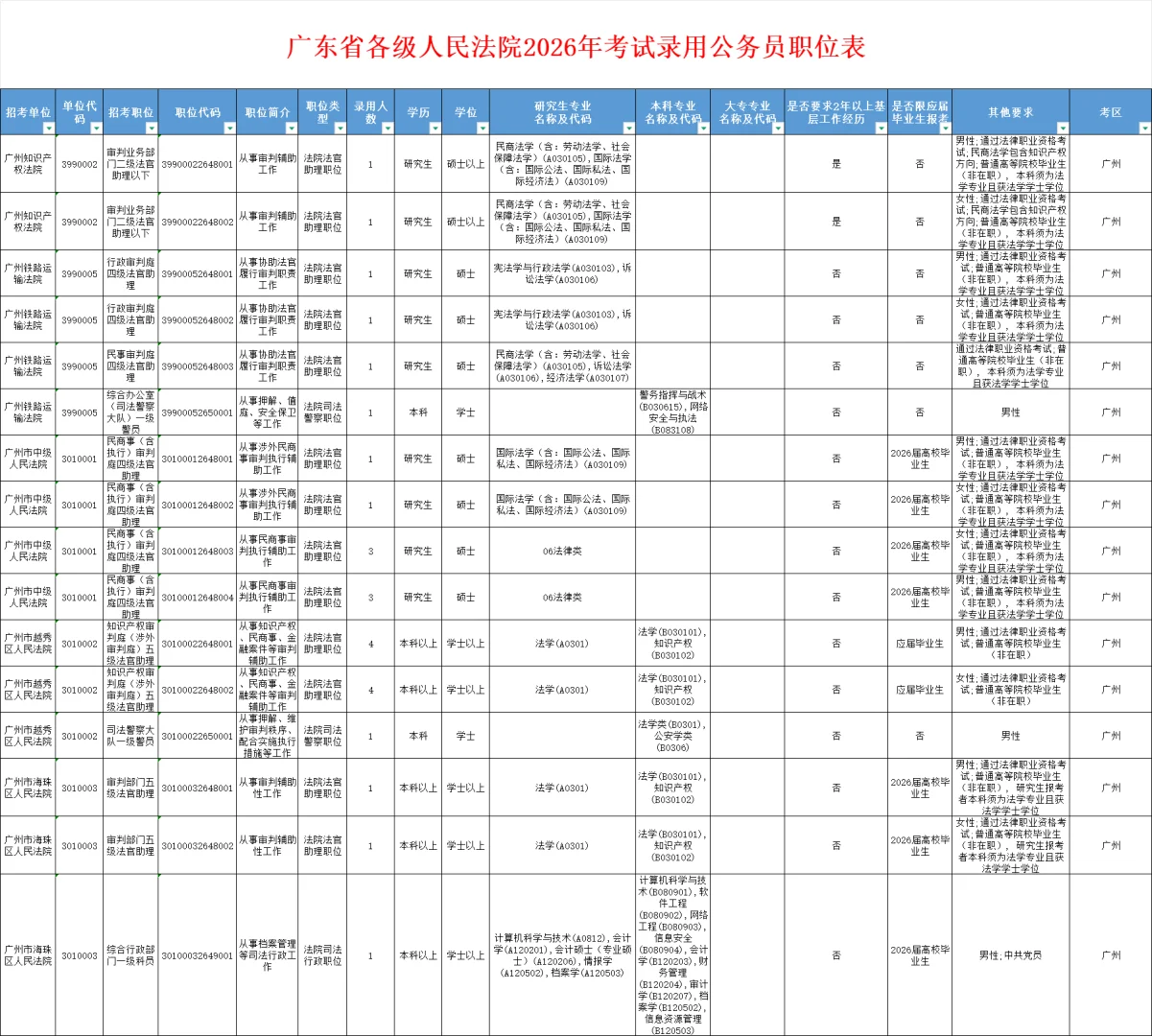 2026年省考公告首出；广东招录11779人