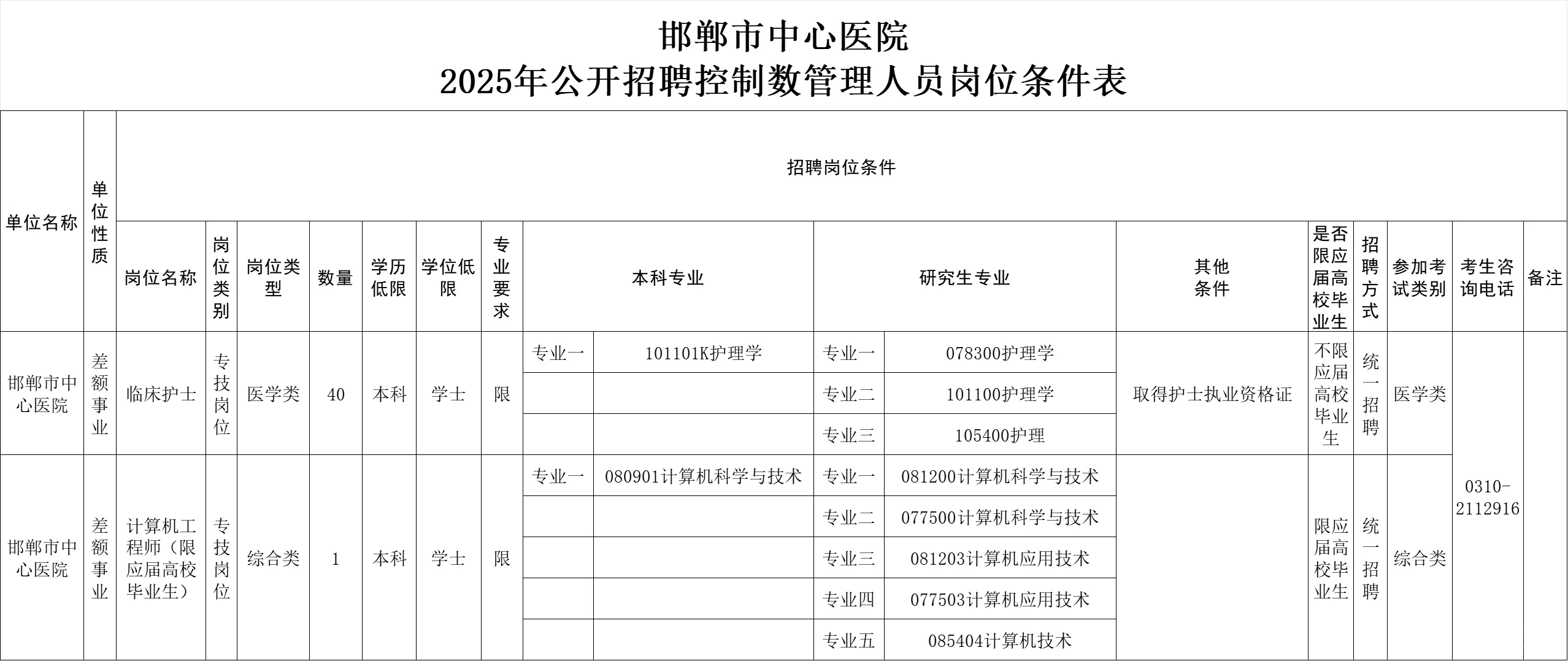 邯郸招聘189名护理人员