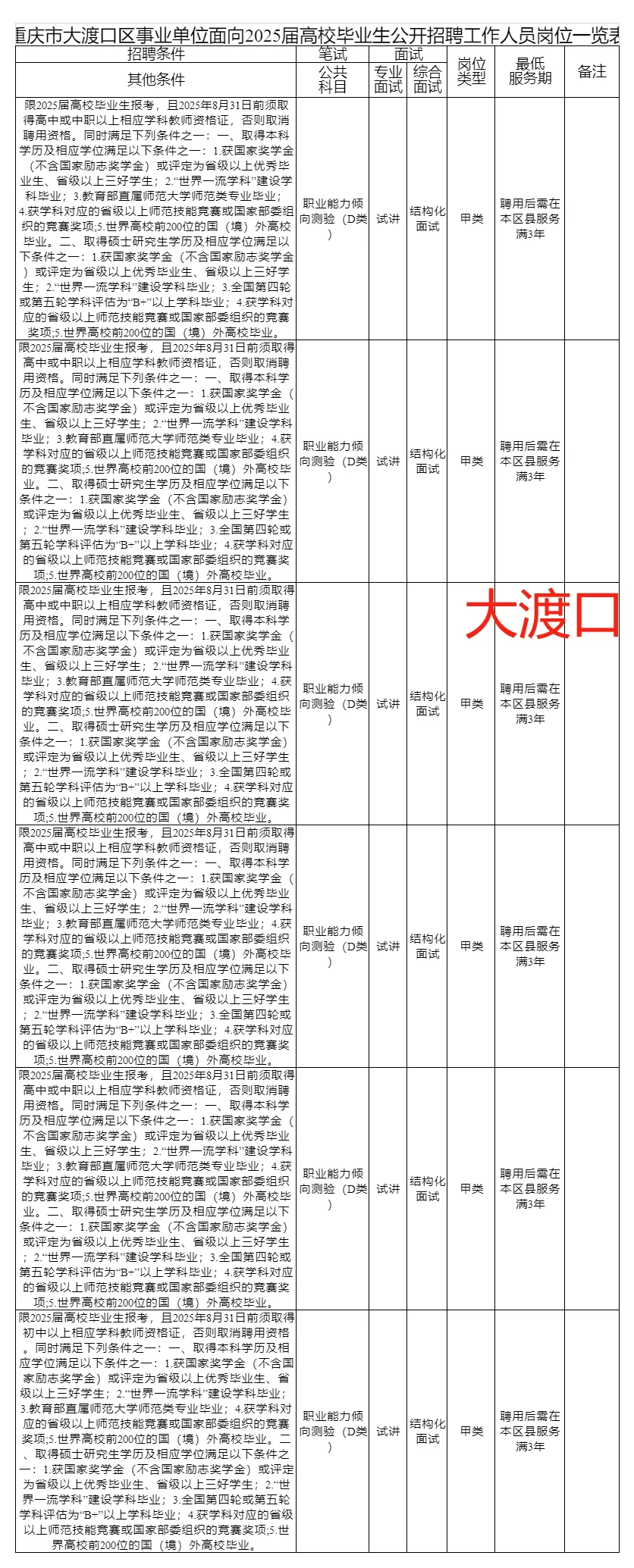 重庆主城九区点招报名条件汇总（2025届）