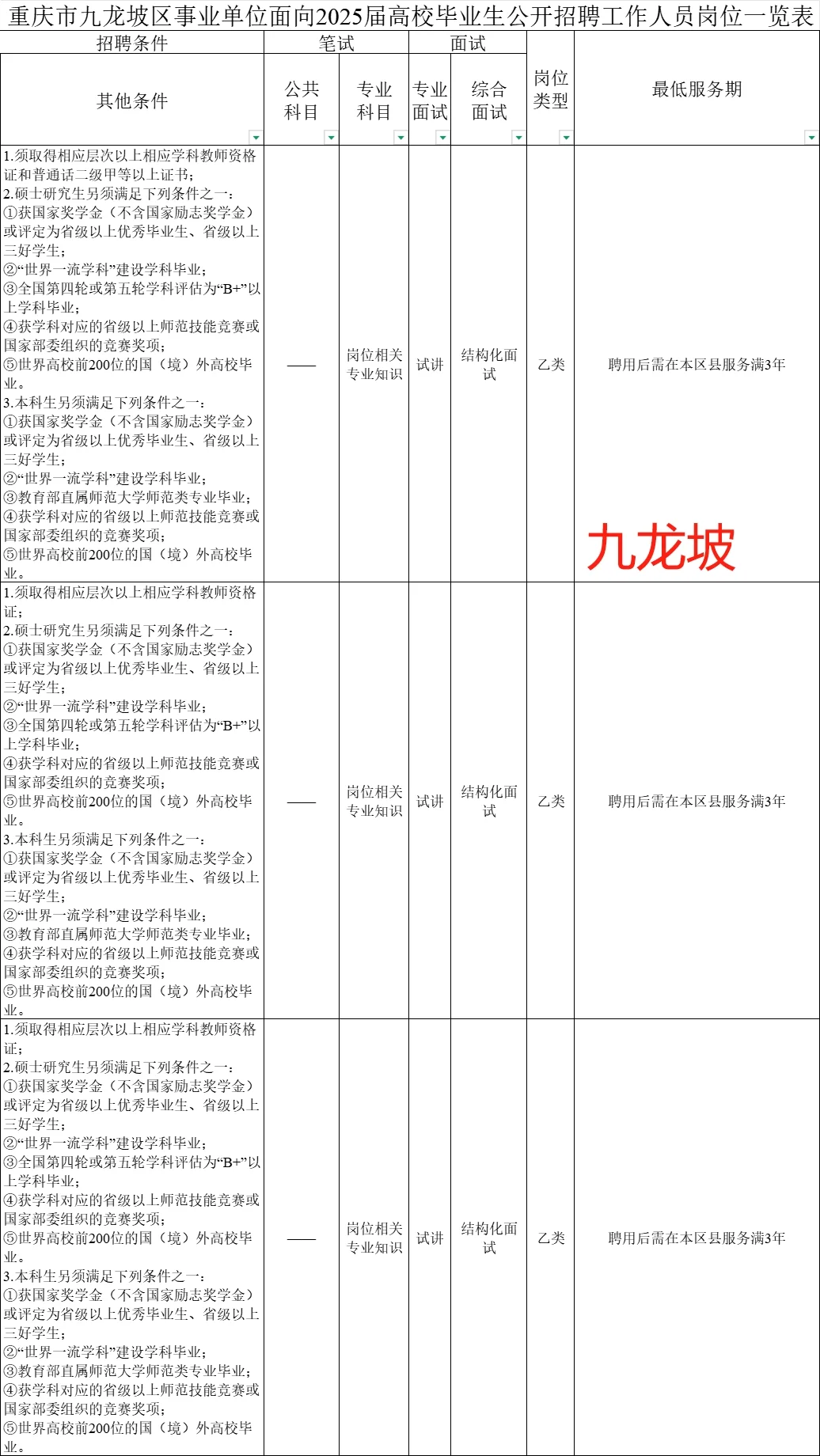 重庆主城九区点招报名条件汇总（2025届）
