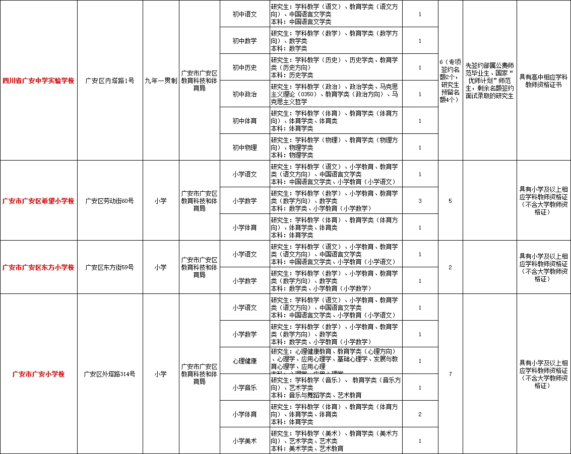 广安教师招聘110人！无笔试，有编制