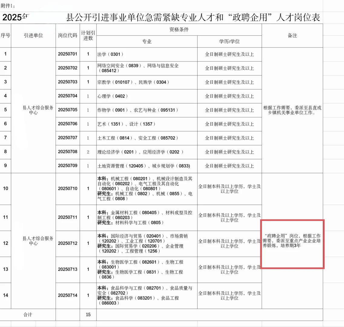 事业单位人才引进政聘企用怎么样呀