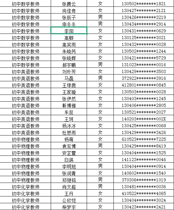 永年区博硕人才引进今日体检人员名单