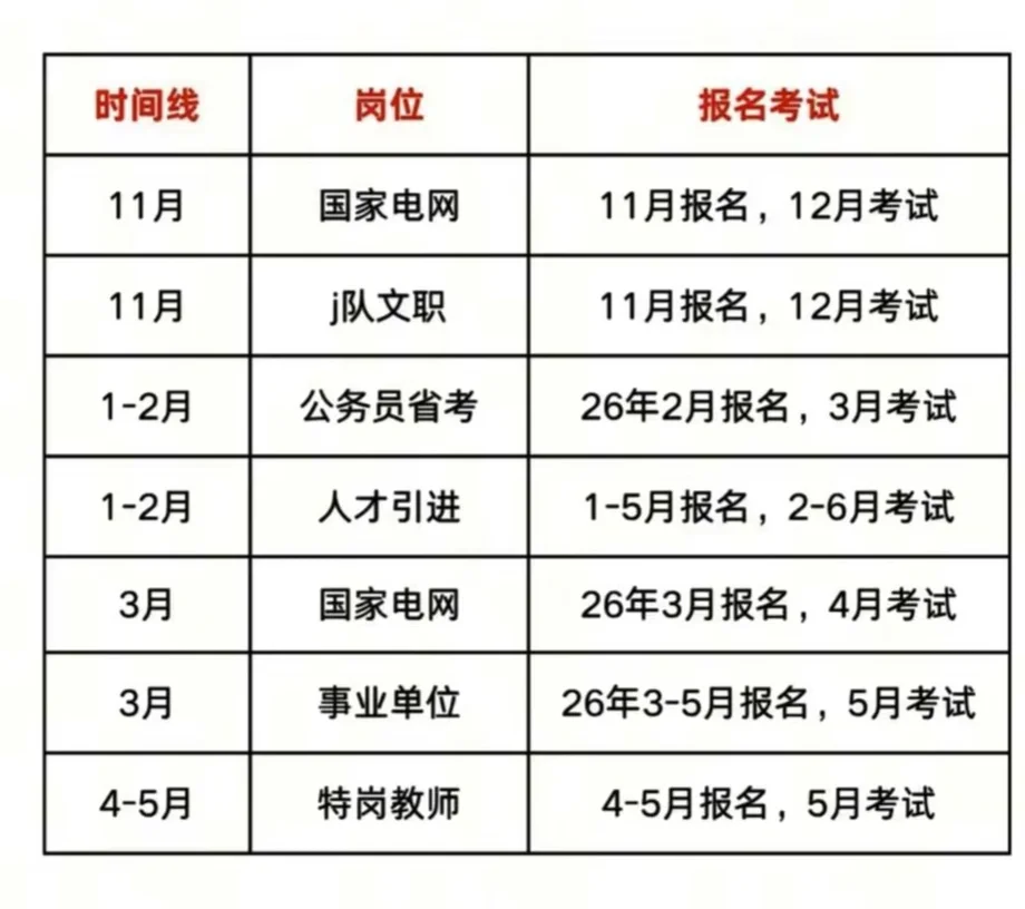 别浪费应届生身份？