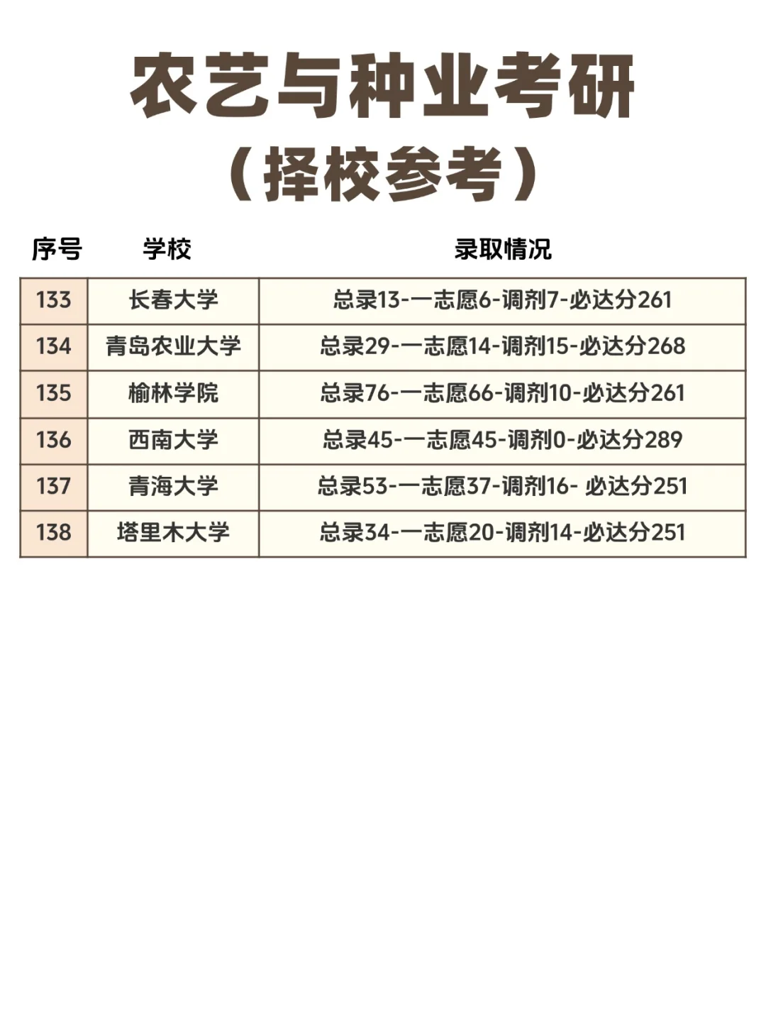 农业与种业考研院校推荐汇总（择校参考）