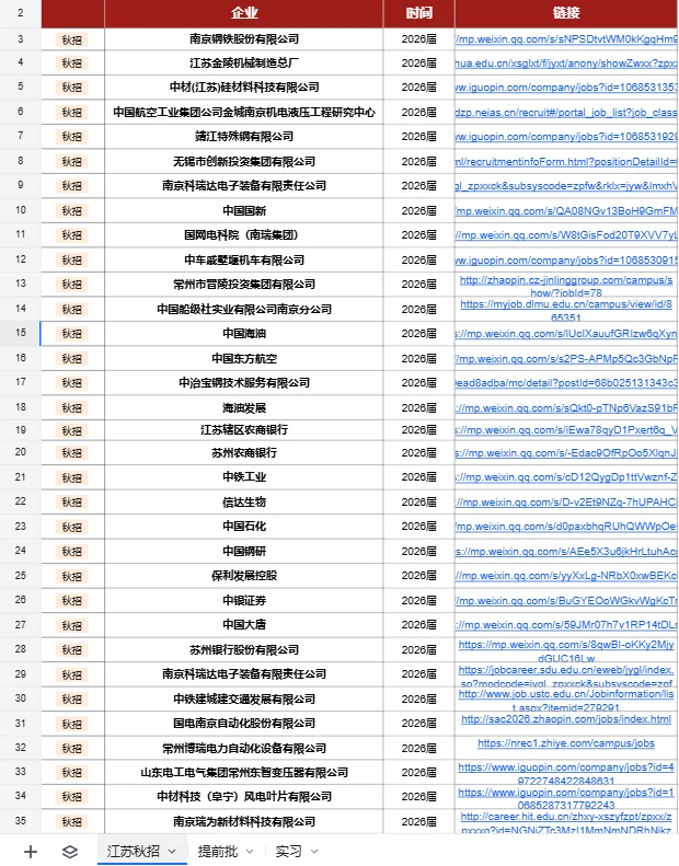 别错过，这些江苏秋招可太好上岸了！
