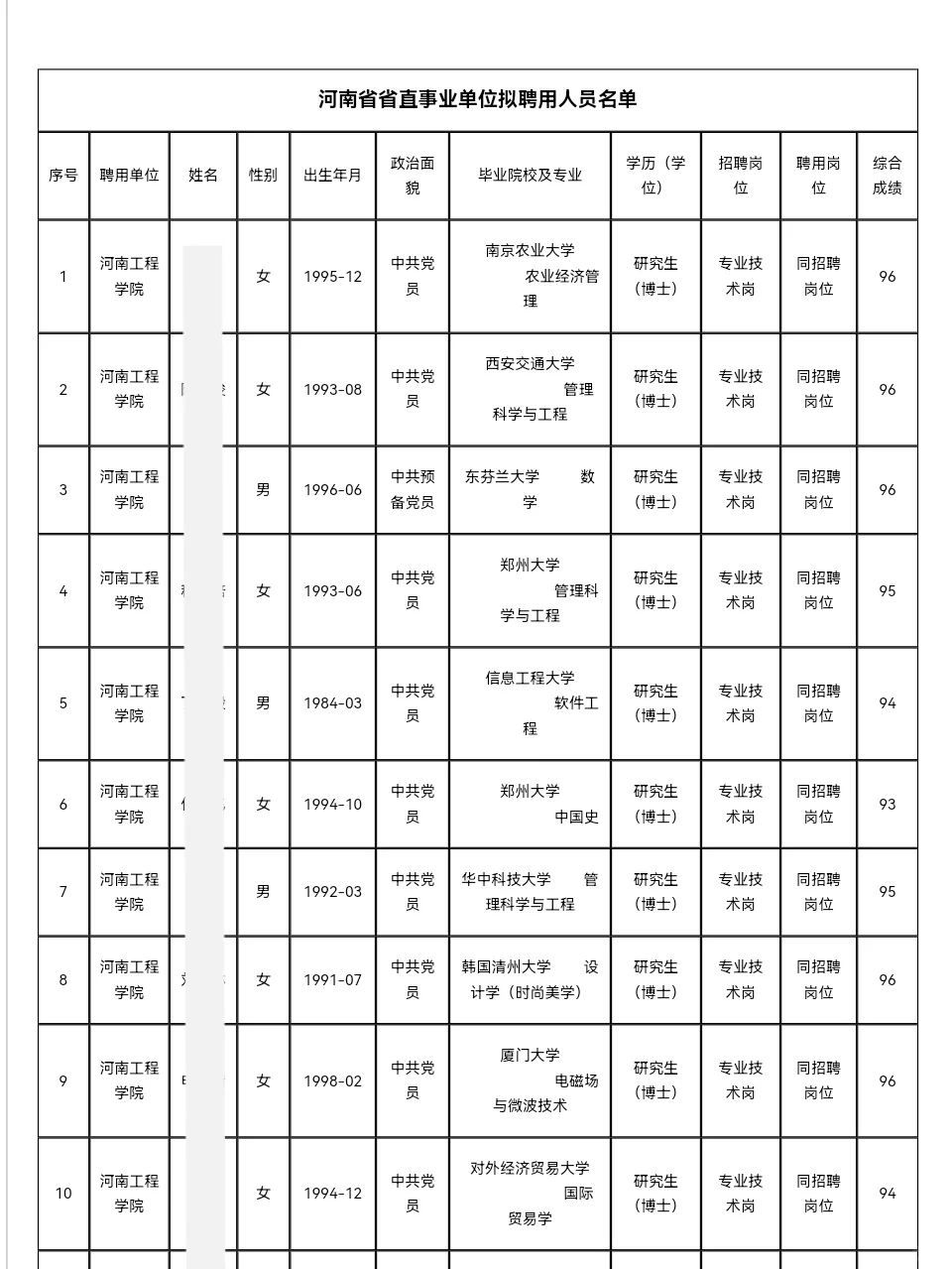 河南工程学院丨2025年公开招聘拟聘人员公示