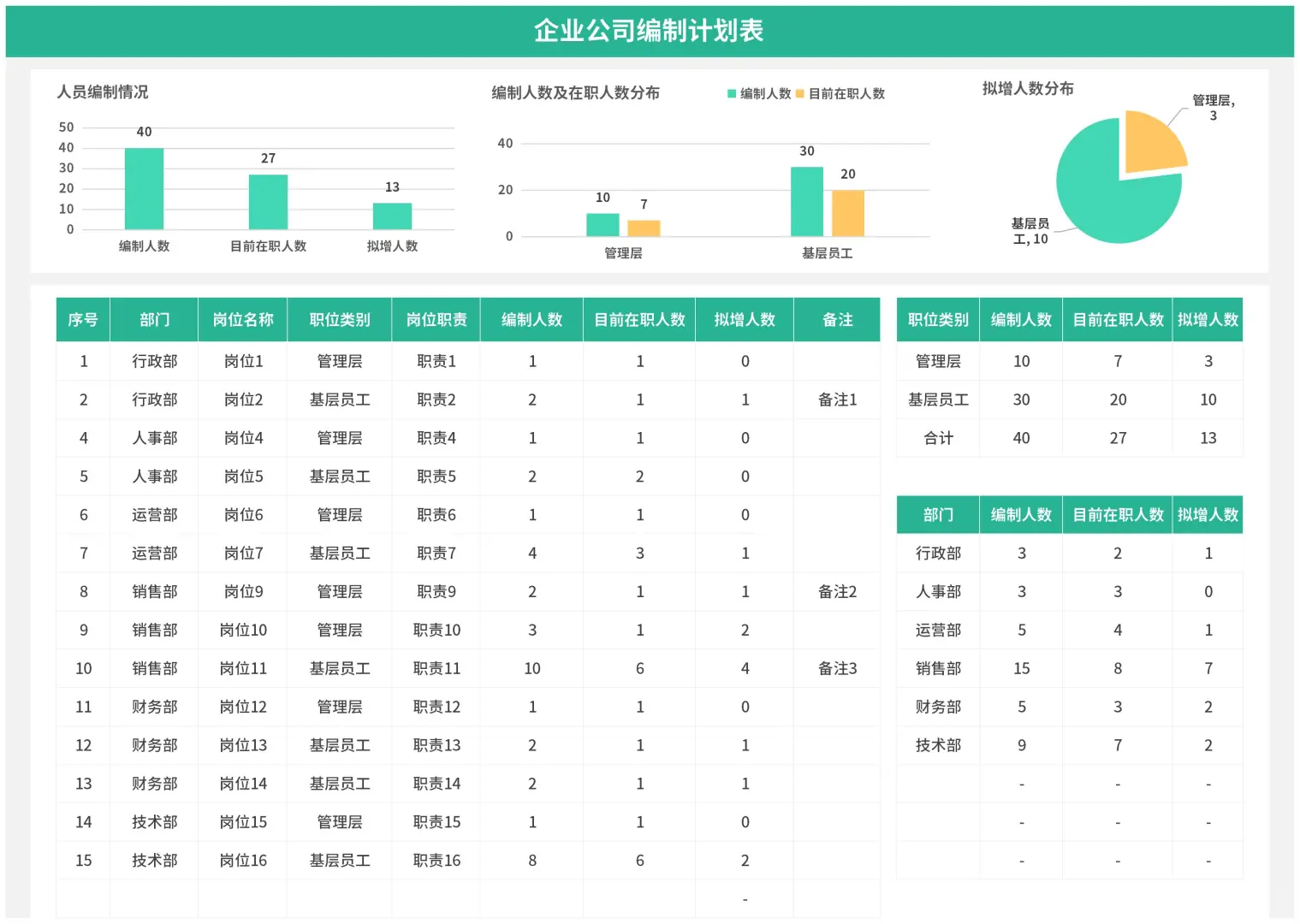 编制计划表