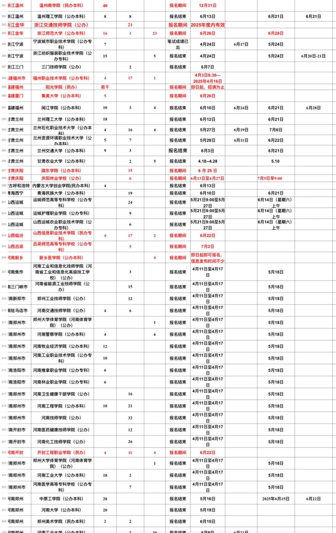 各省高校招聘信息汇总