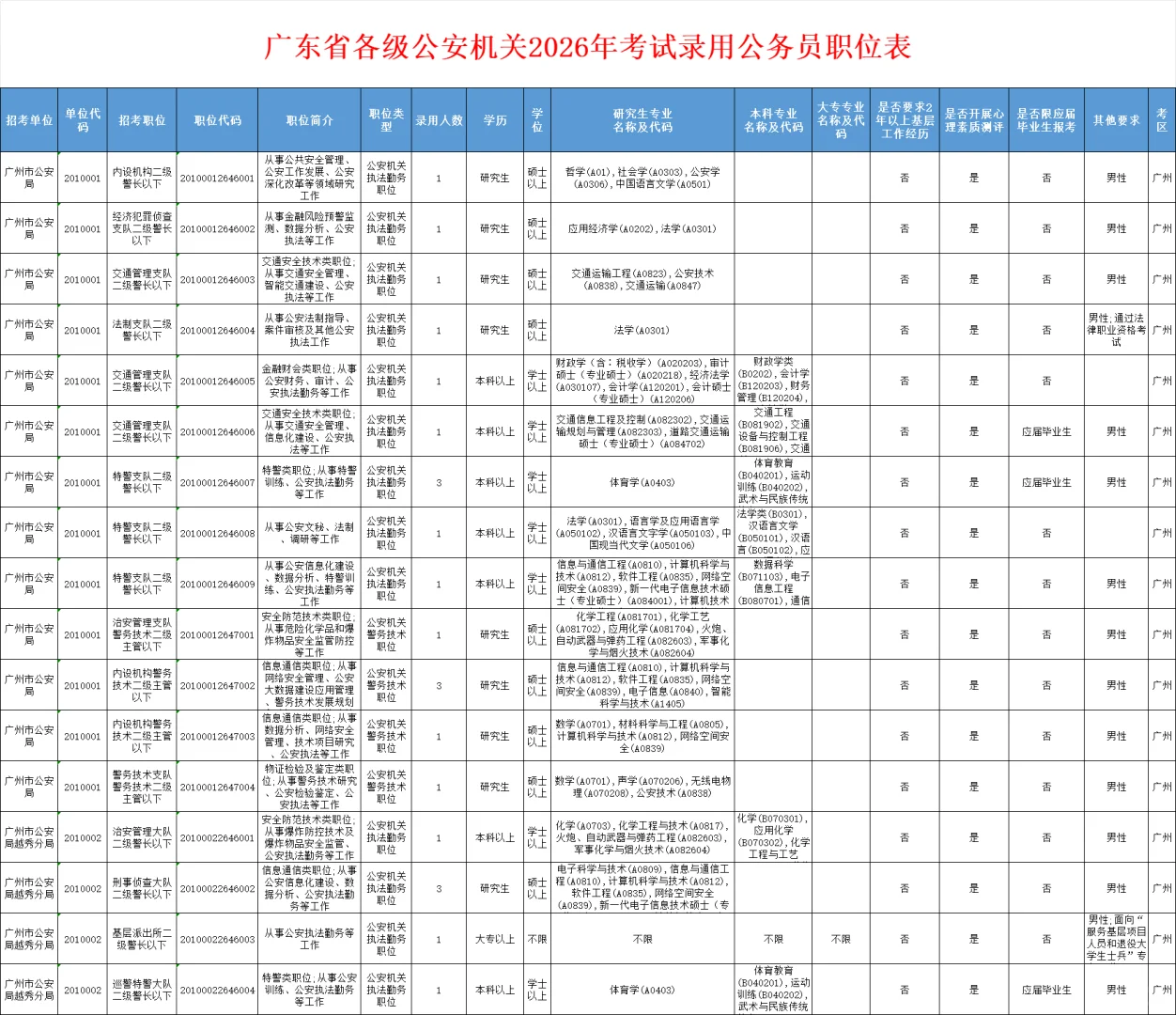 2026年省考公告首出；广东招录11779人
