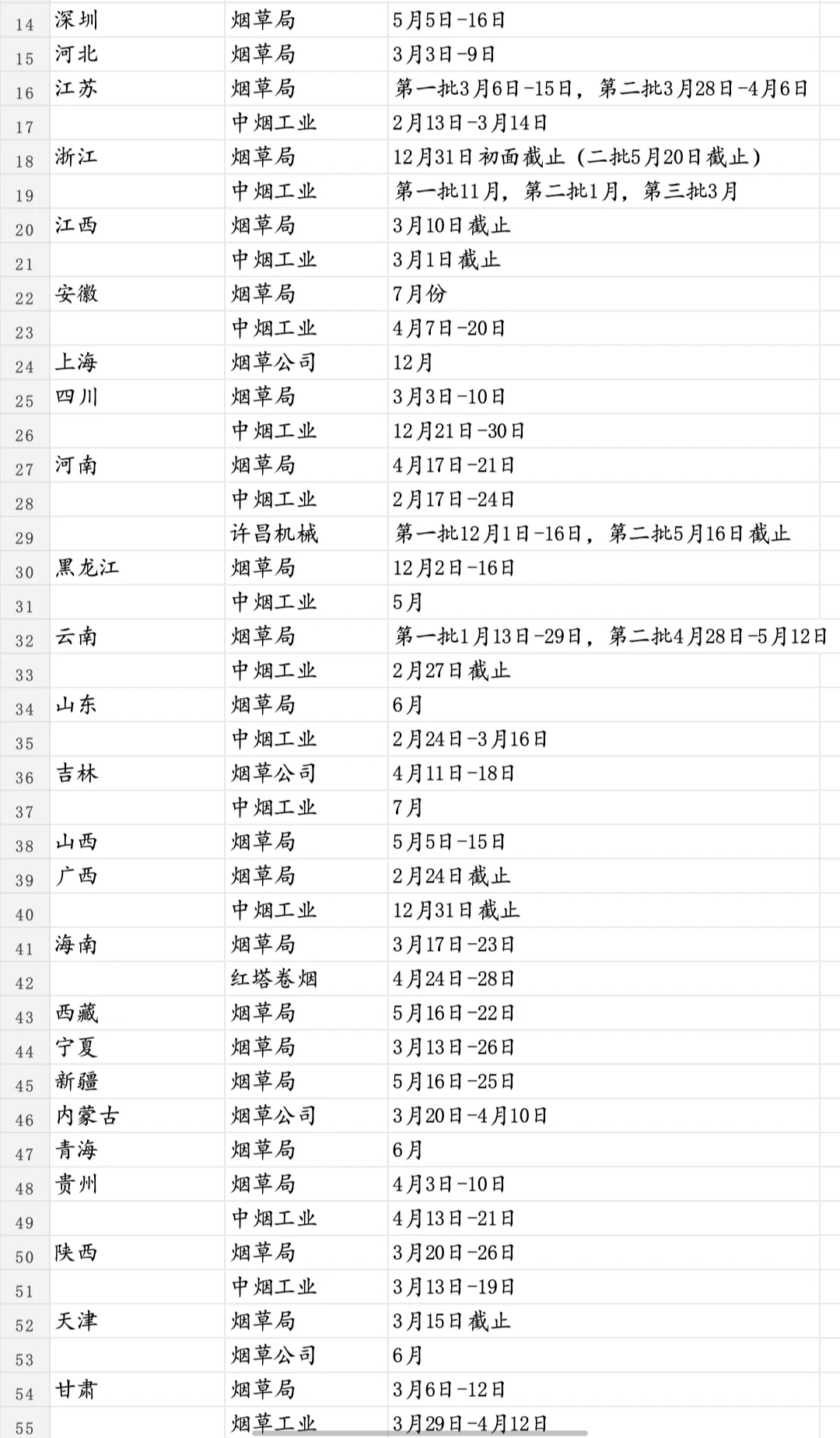 烟草招聘时间节点（参考版）