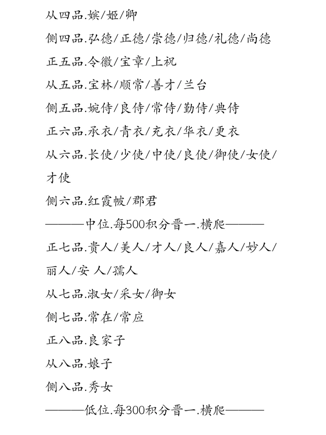 纯抽签爬阶玩法分享（含百级妃阶）