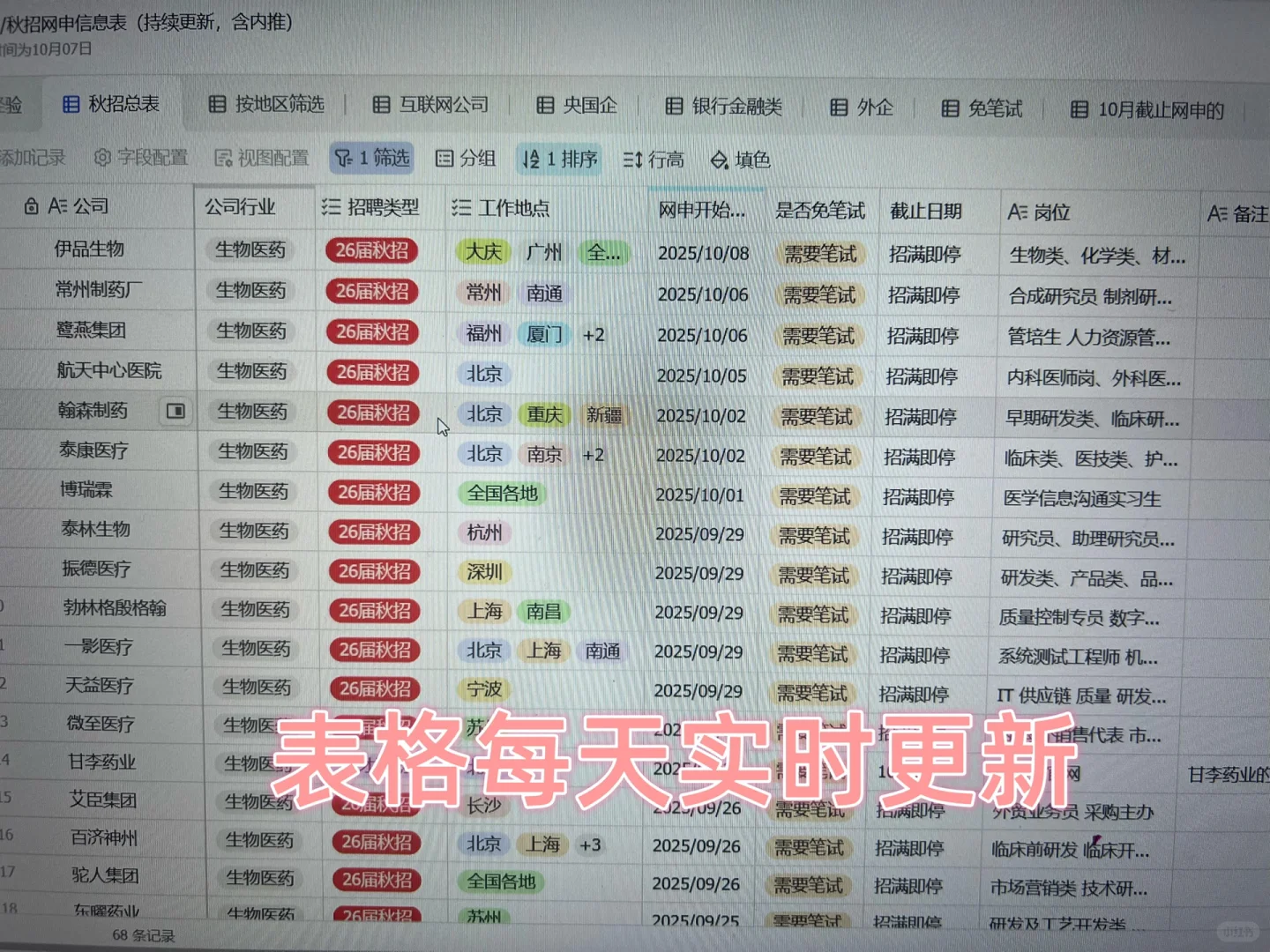 10.9可投的生物/医药类秋招集合来了