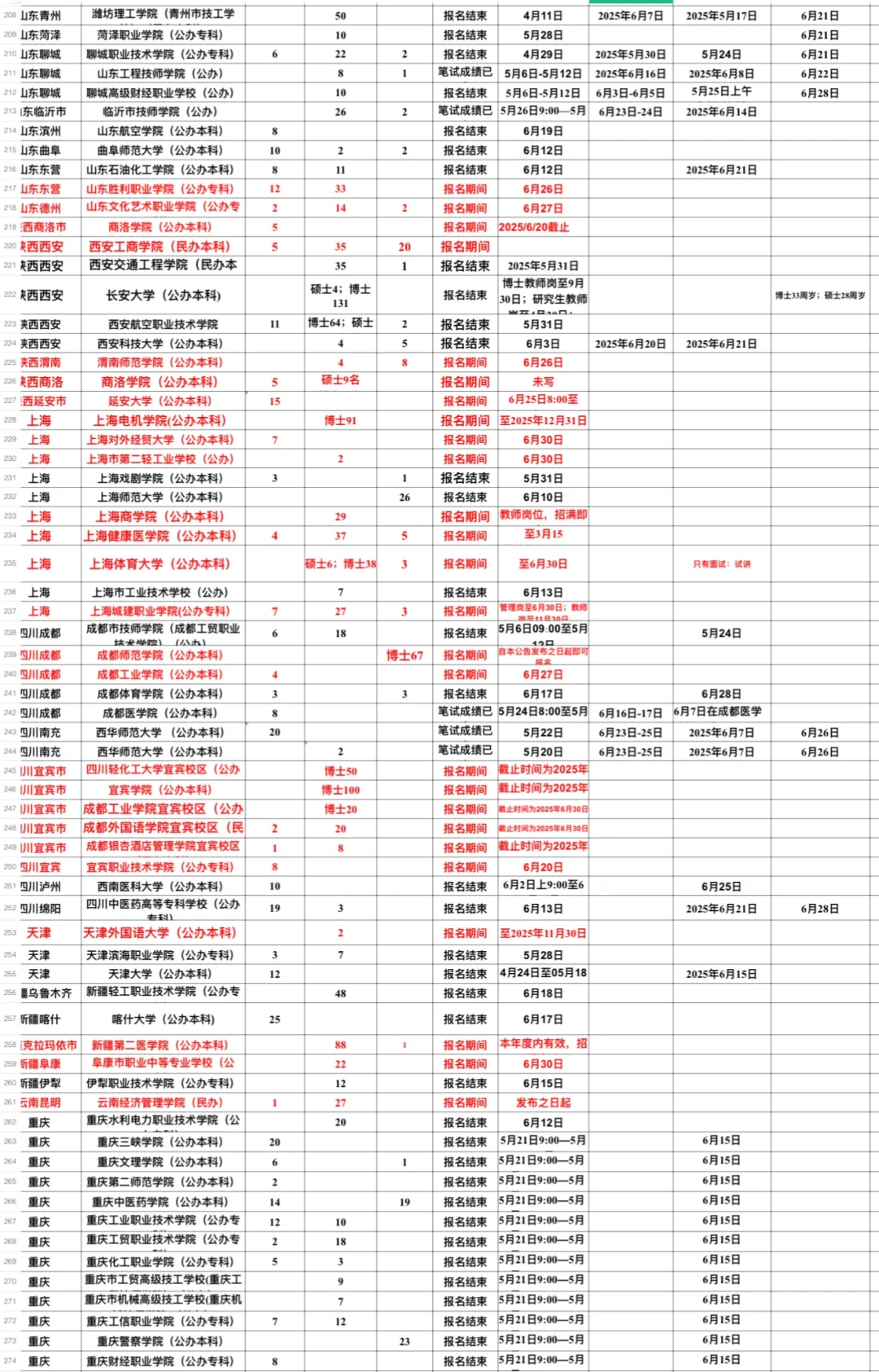 各省高校招聘信息汇总