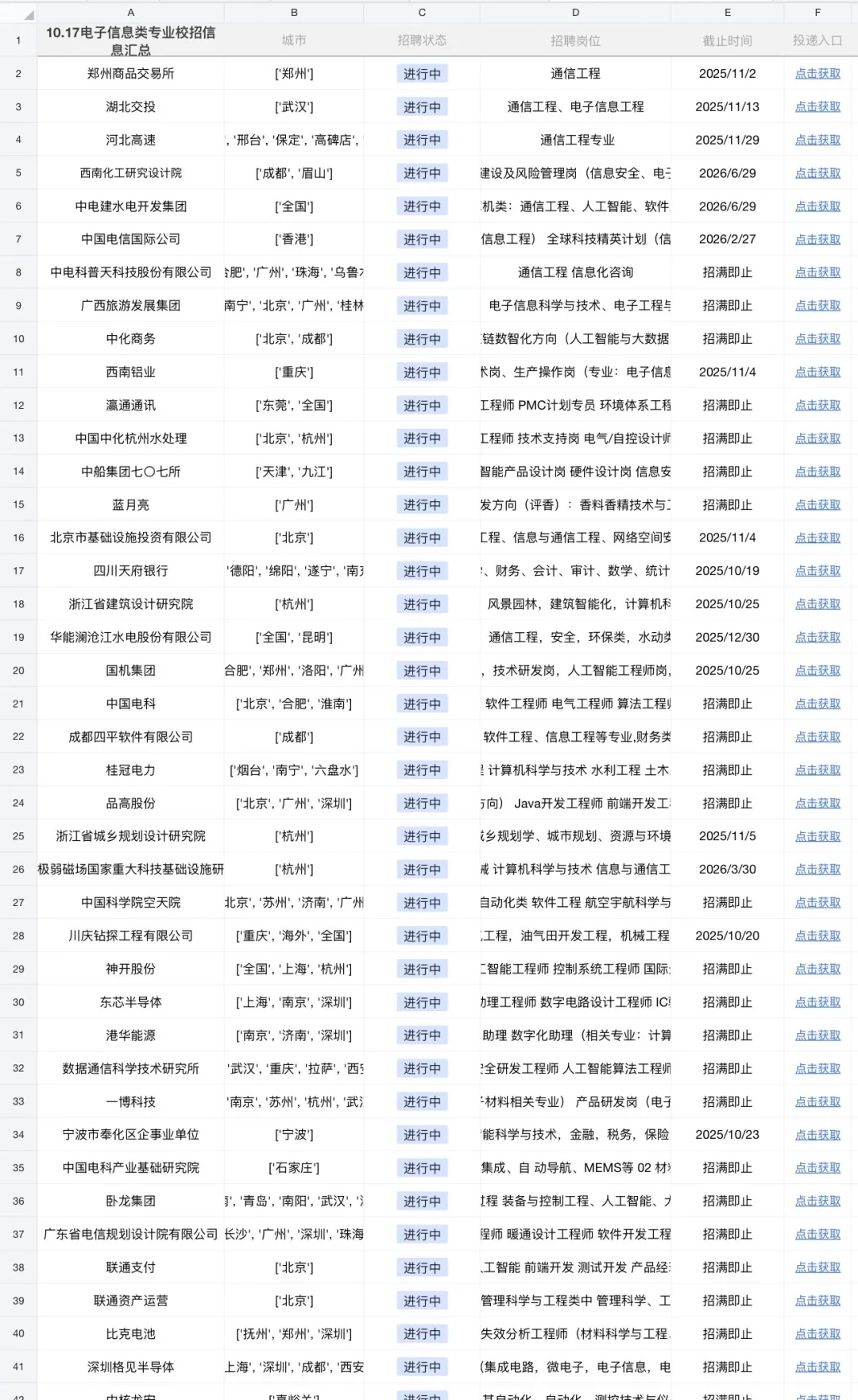 十月必投央国企——电子信息类