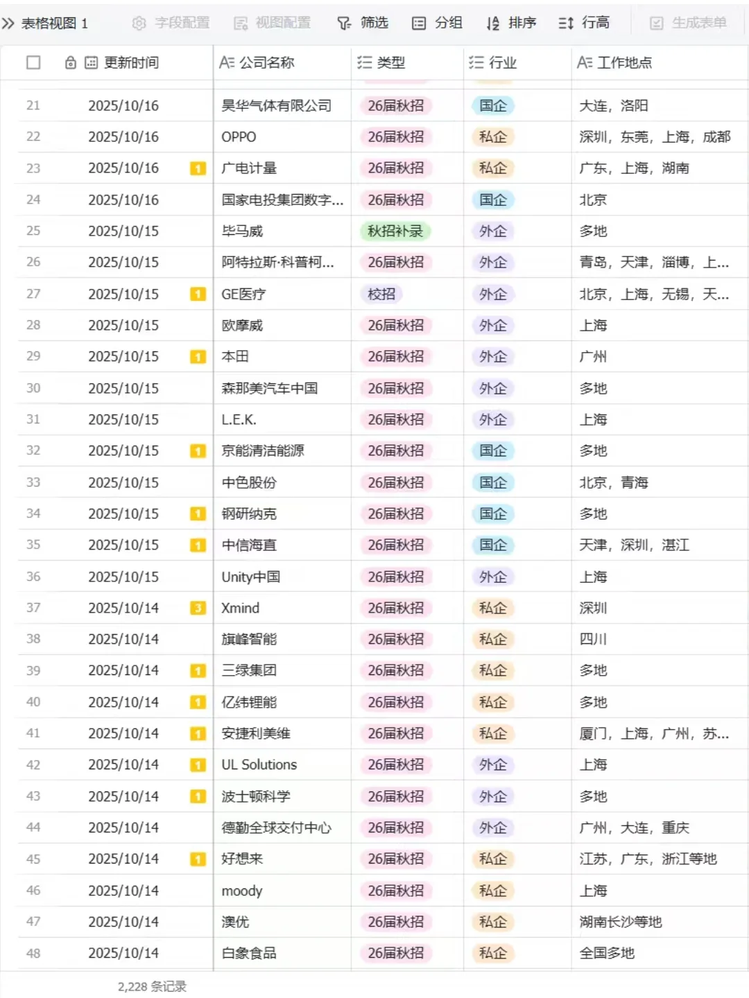 10.17秋招还有好多截止！都无笔试！！！