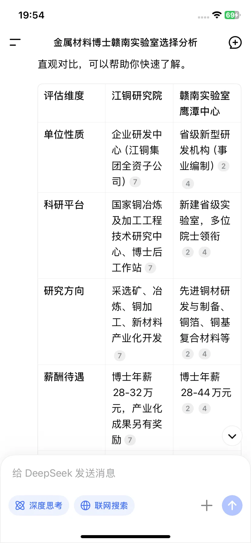 赣南实验室和江铜研究院怎么选🥳