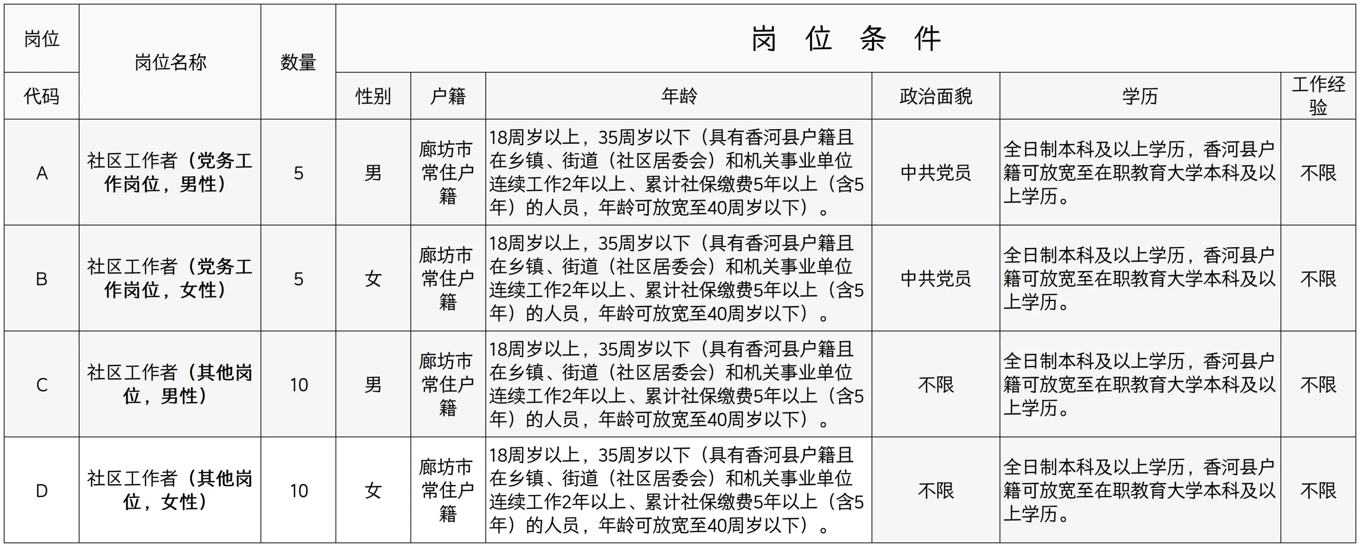 香河招聘社区工作者30名！