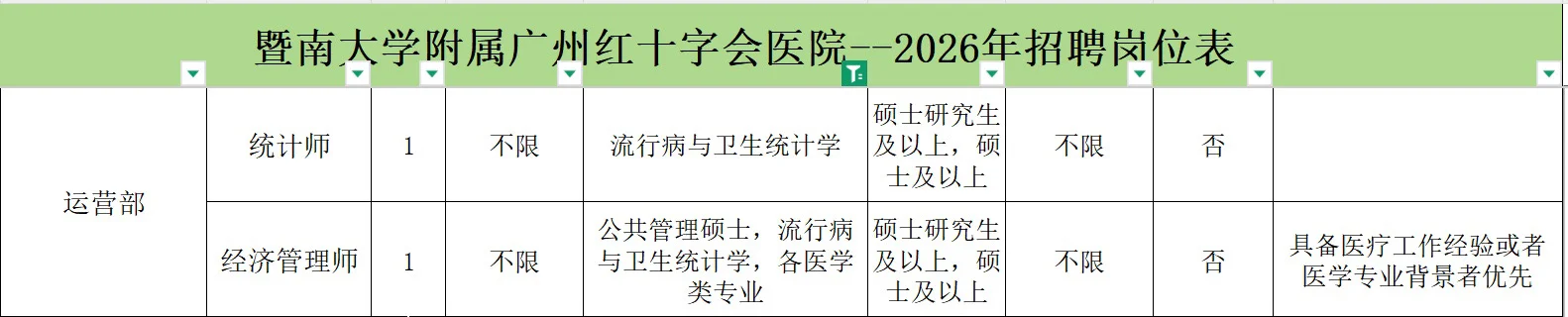 广东公卫招聘汇总