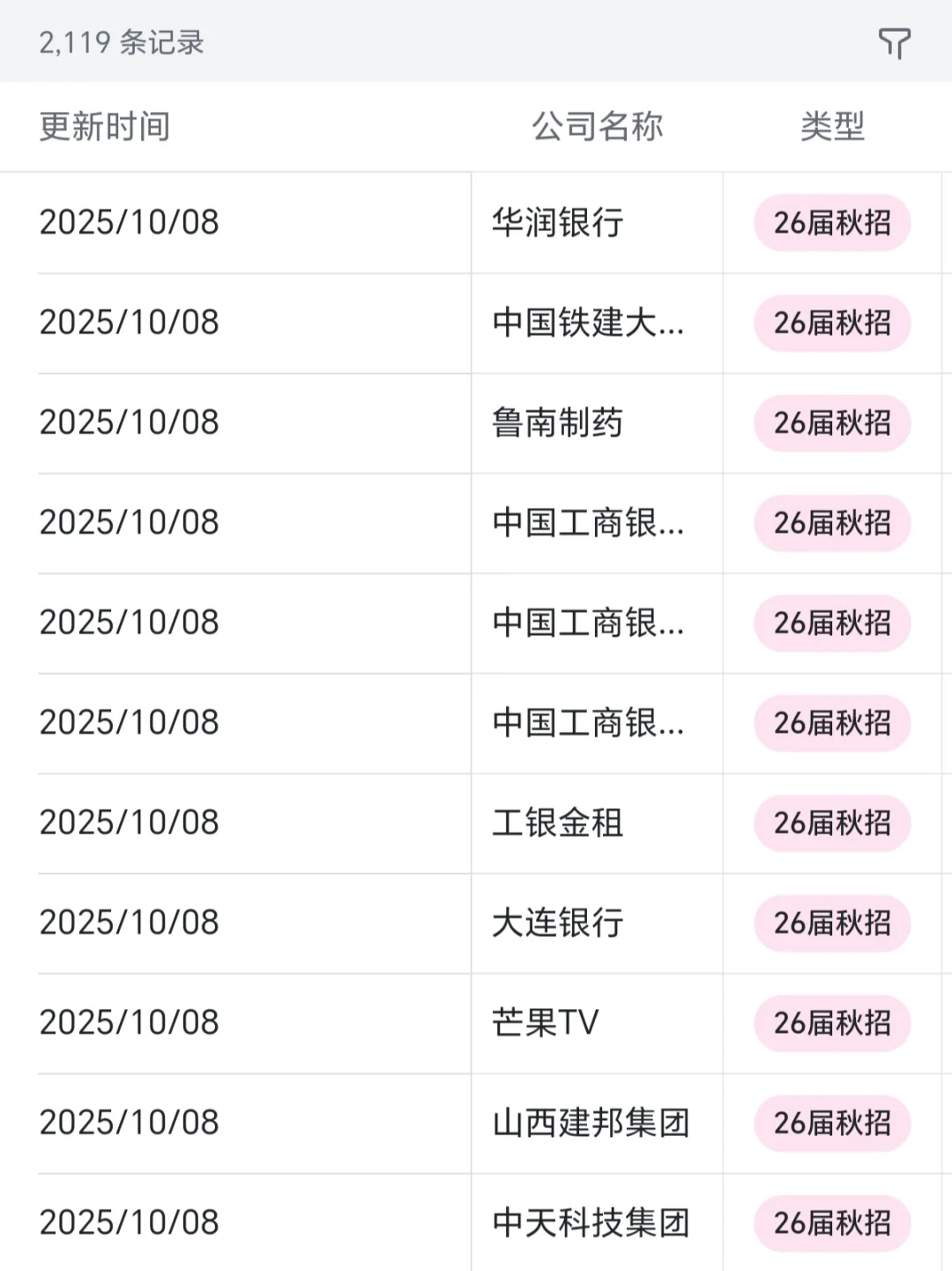 秋招一定要去的国企——西安篇