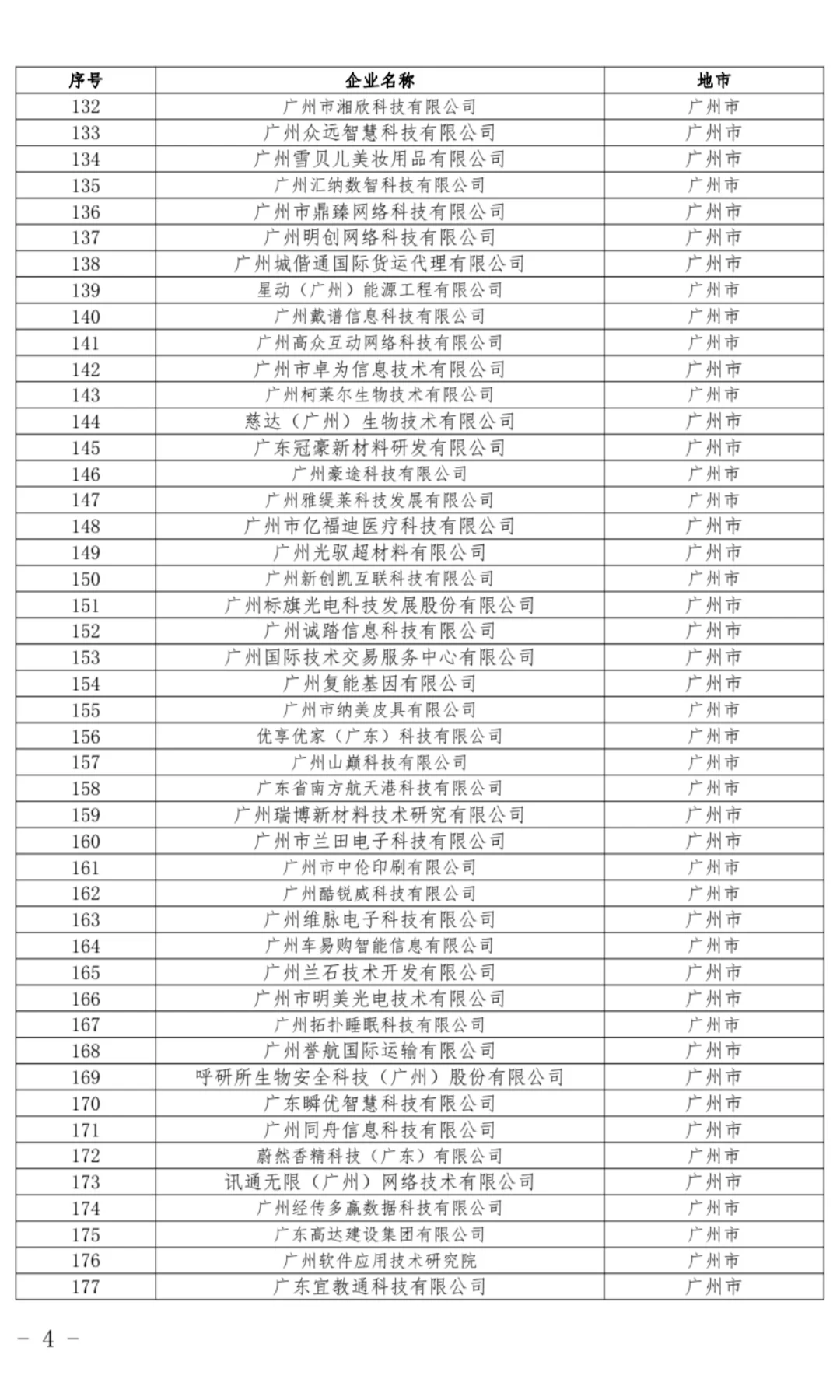 广东省2025年第二批科技型中小企业名单公示