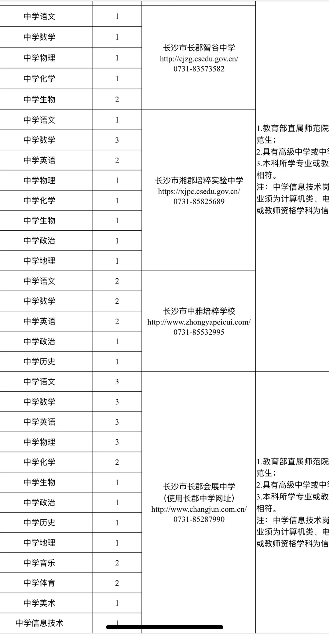 有编！2026长沙市直第一批招聘教师662人！