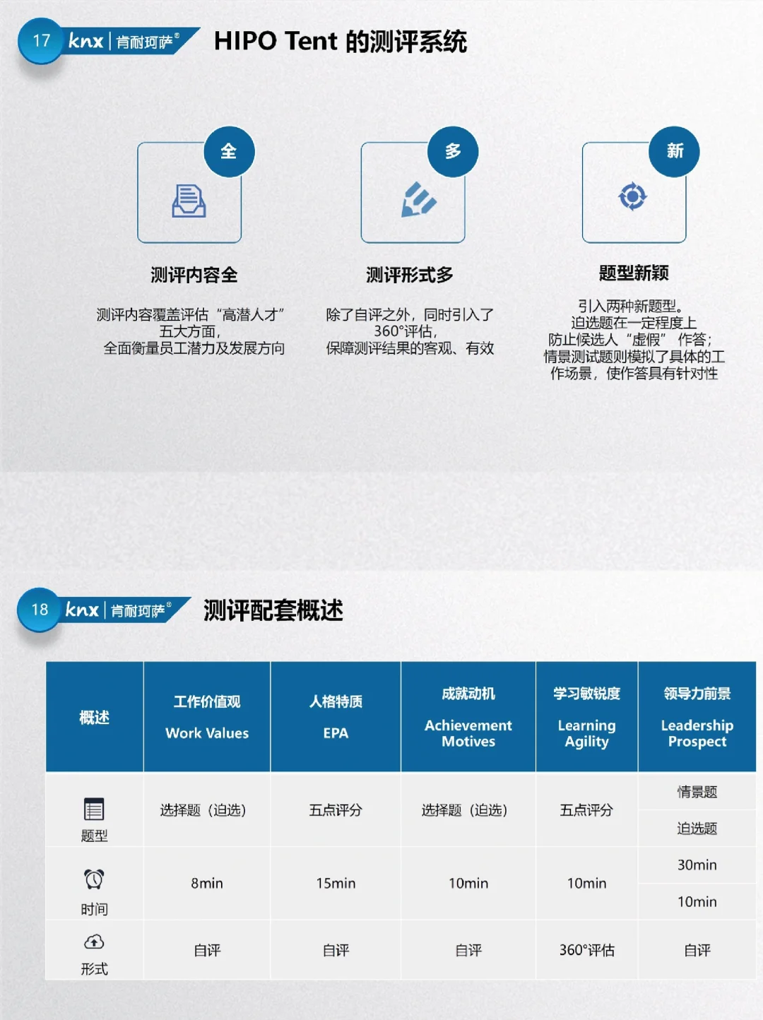 HR必看！高潜力人才测评模型！