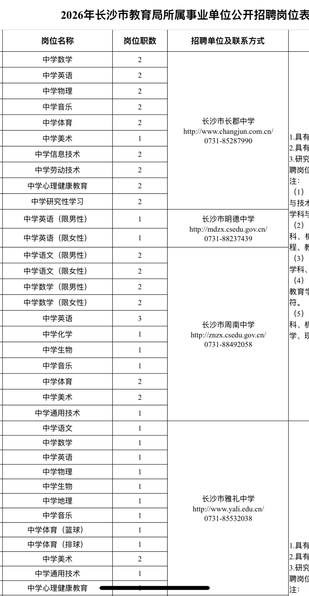 有编！2026长沙市直第一批招聘教师662人！