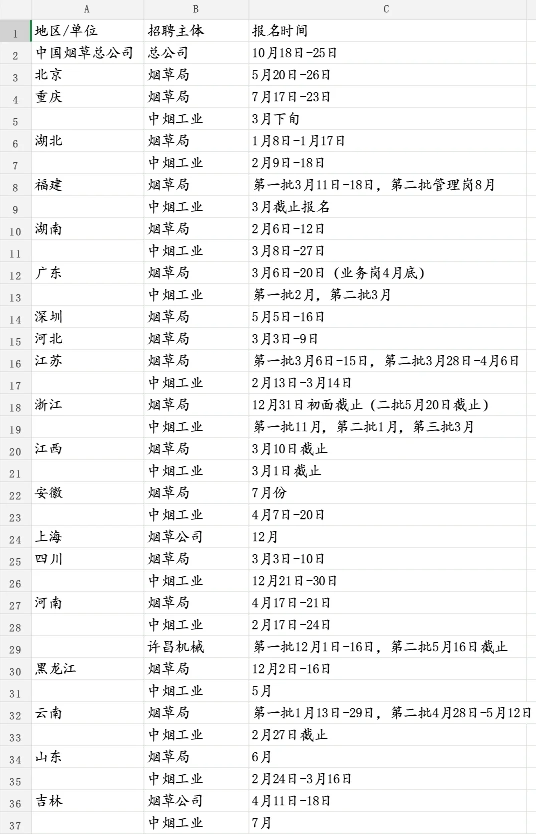 烟草招聘时间节点（参考版）