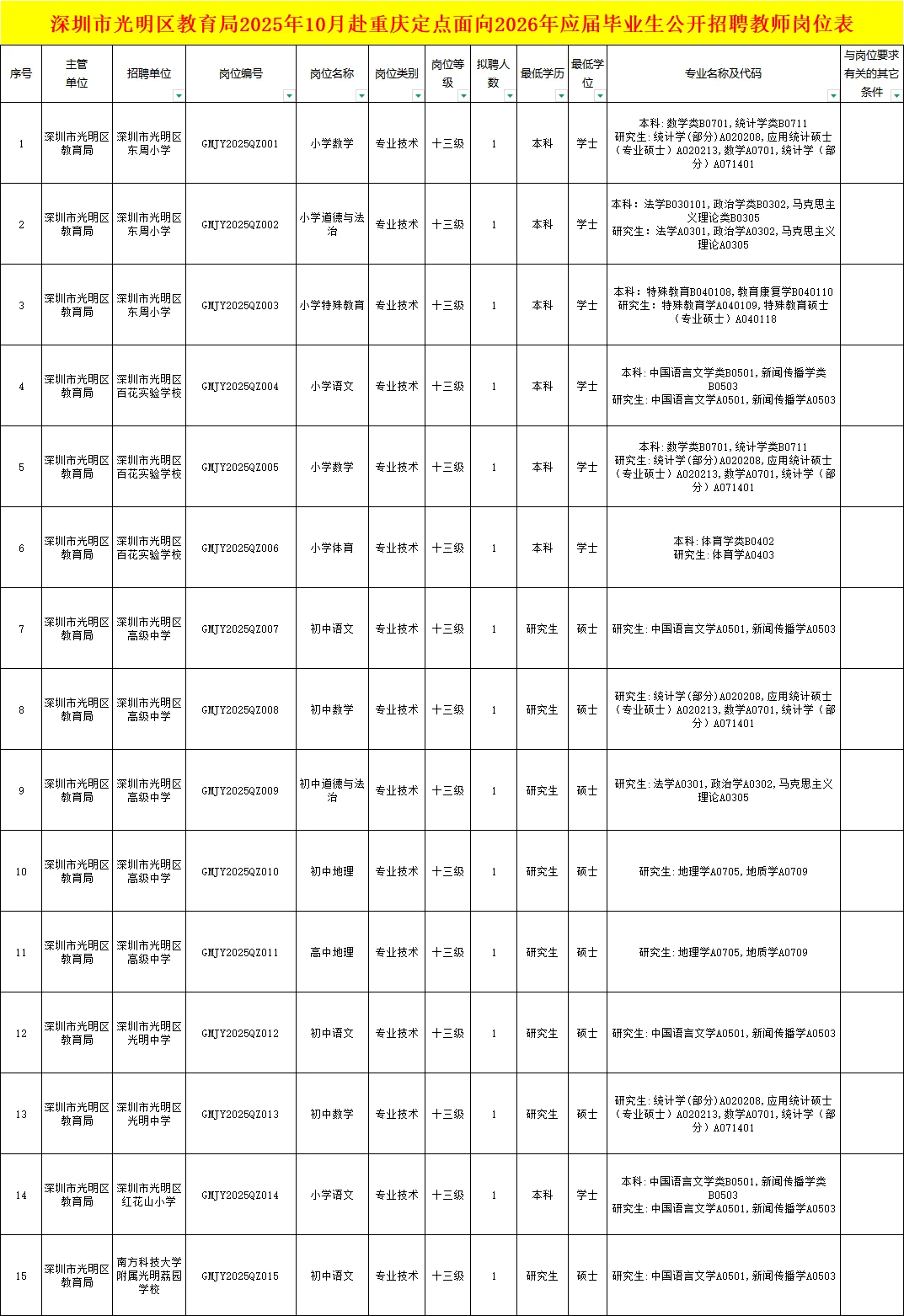 编制，深圳光明区教师招聘93人，本科起报！