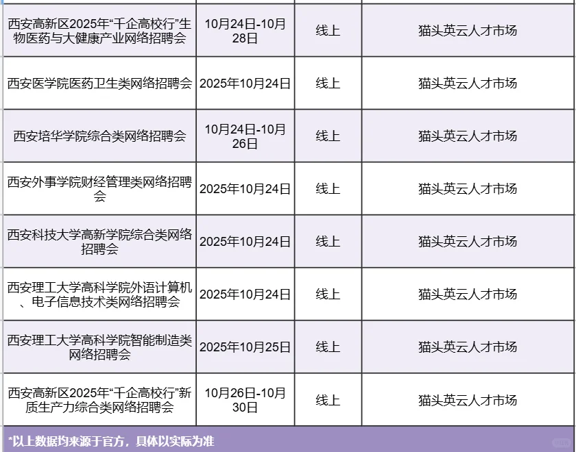 西安本周招聘会汇总（10.20-10.26）