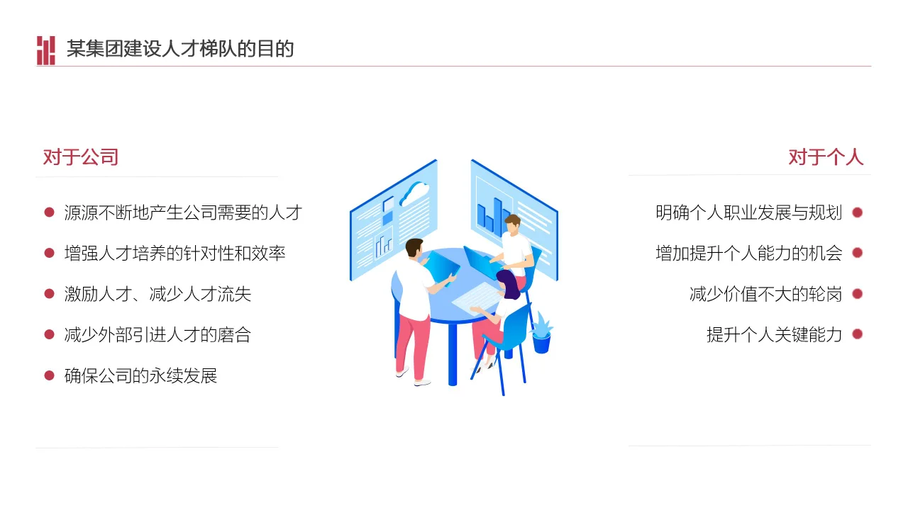 人才梯队建设实施方案
