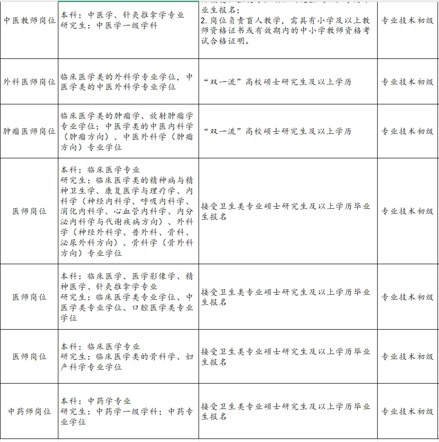 山东又一市直人才引进公告发布