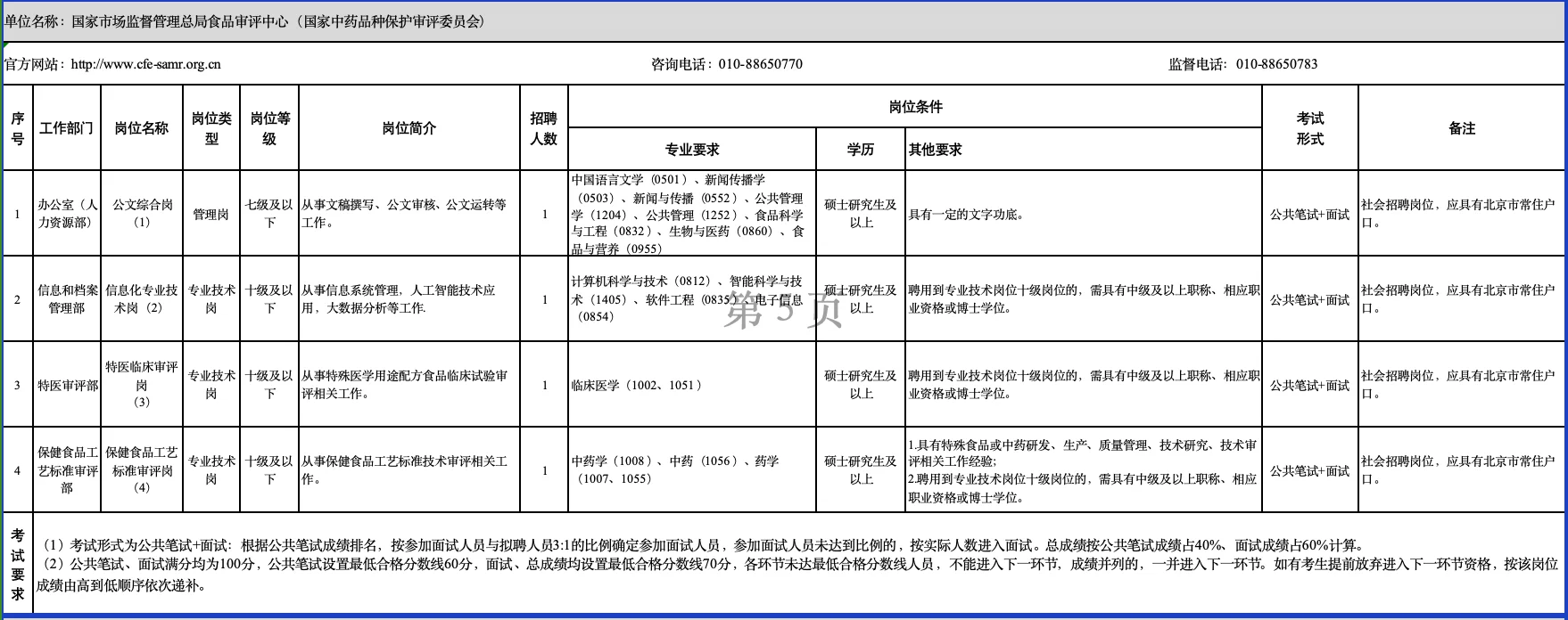 市场监管总局直属事业单位招聘！岗位多！
